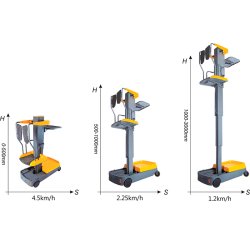 Ordreplukke Maks. platformsh�jde: 3 m
